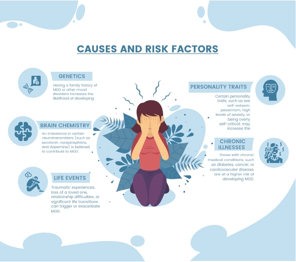 Causes and Risk Factors Infographic