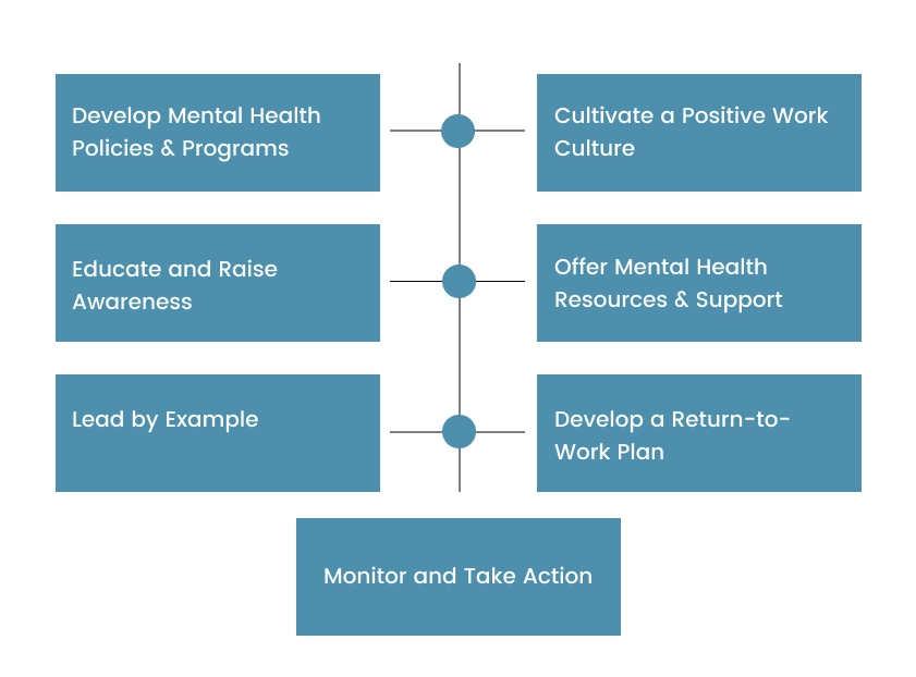 The Role of Employers in Promoting Mental Wellness in the Workplace