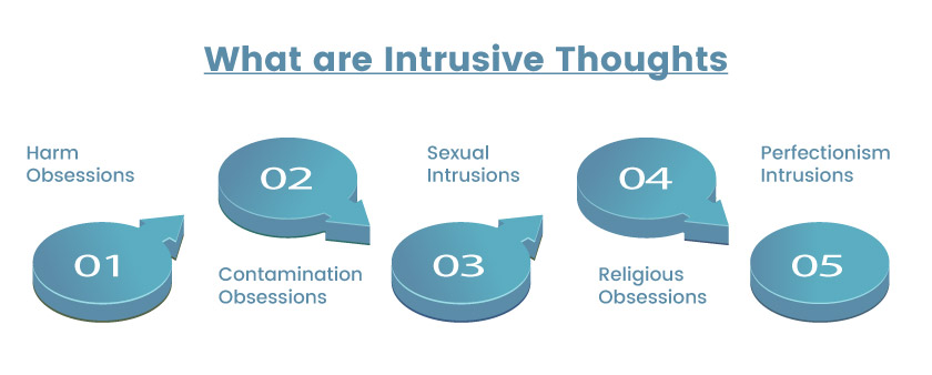 What-are-Intrusive-Thoughts